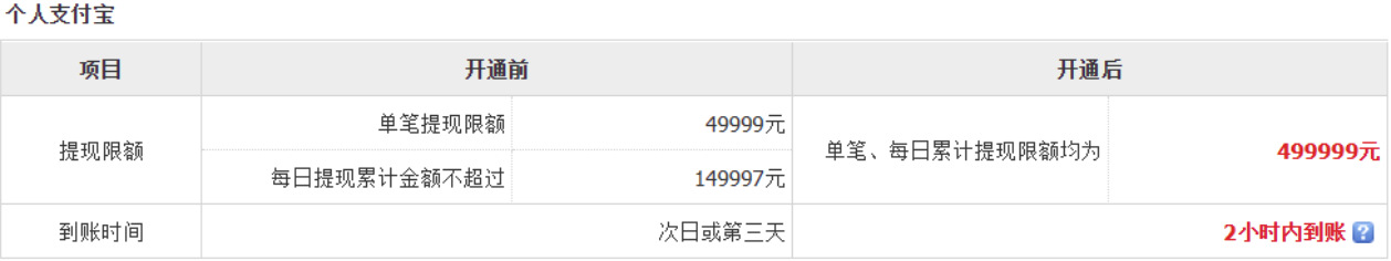 賬號(hào)開(kāi)通大額提現(xiàn)1.jpg 賬號(hào)開(kāi)通大額提現(xiàn)1.jpg