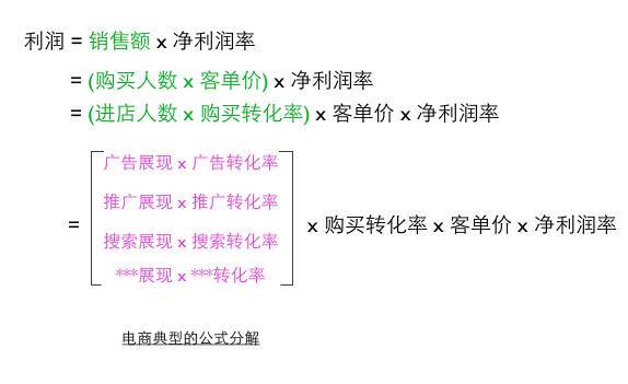 轉(zhuǎn)化率公式.jpeg 轉(zhuǎn)化率公式.jpeg