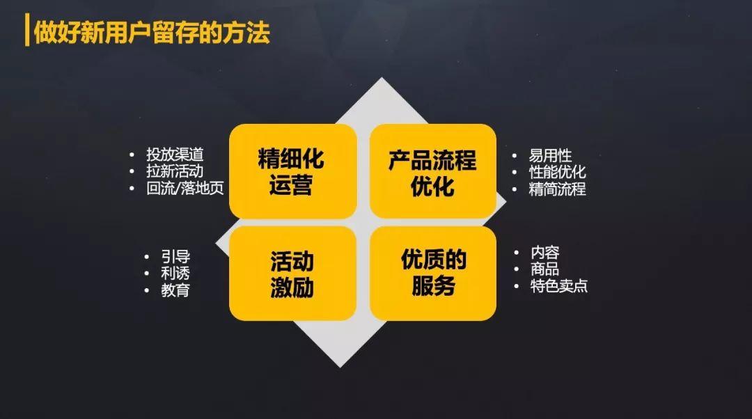 做好新用戶留存的方法.jpeg 做好新用戶留存的方法.jpeg