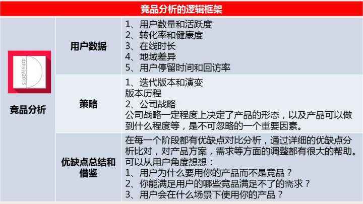 競品分析.jpg 競品分析.jpg