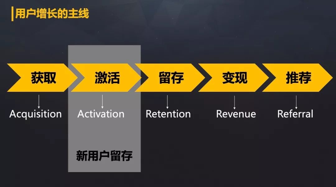 用戶增長(zhǎng).jpg 用戶增長(zhǎng).jpg