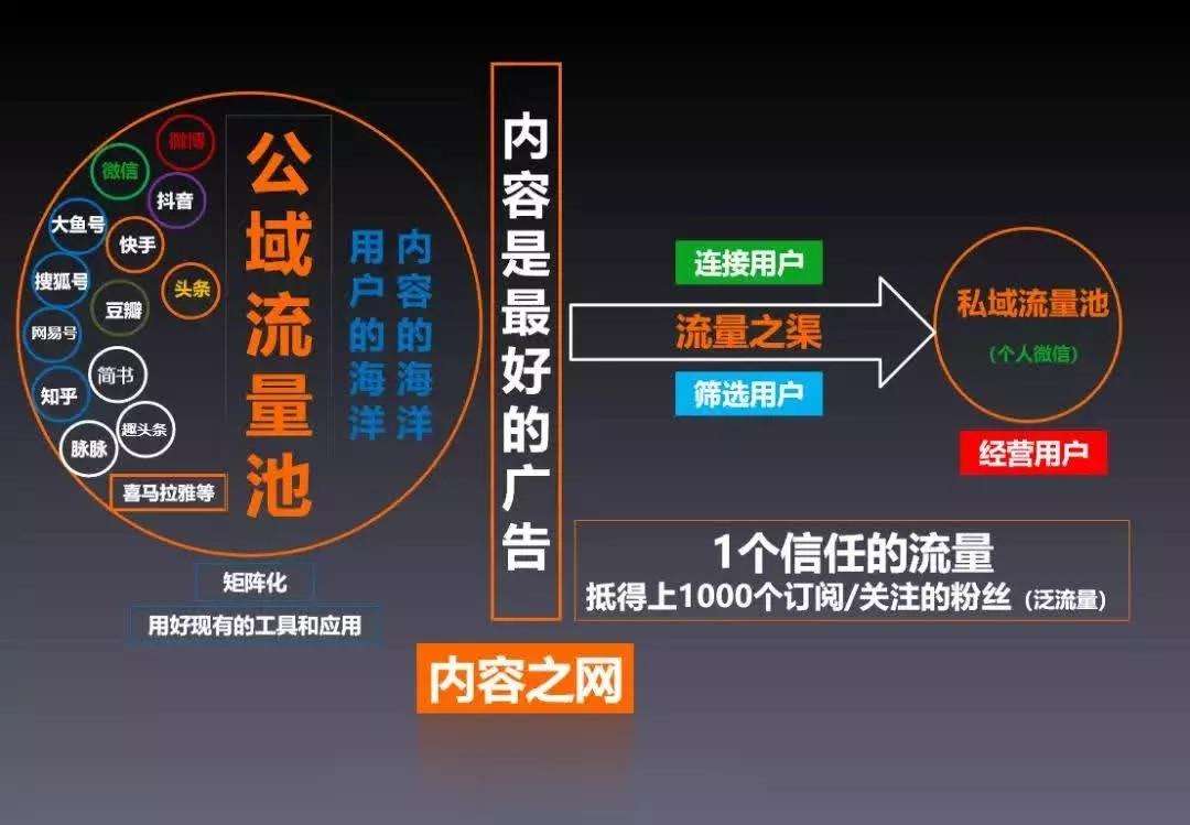 私域流量2.jpg 私域流量2.jpg