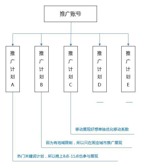優(yōu)質(zhì)帳戶結(jié)構(gòu).jpg 優(yōu)質(zhì)帳戶結(jié)構(gòu).jpg