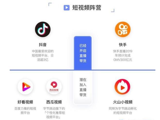 短視頻陣營(yíng).jpg 短視頻陣營(yíng).jpg