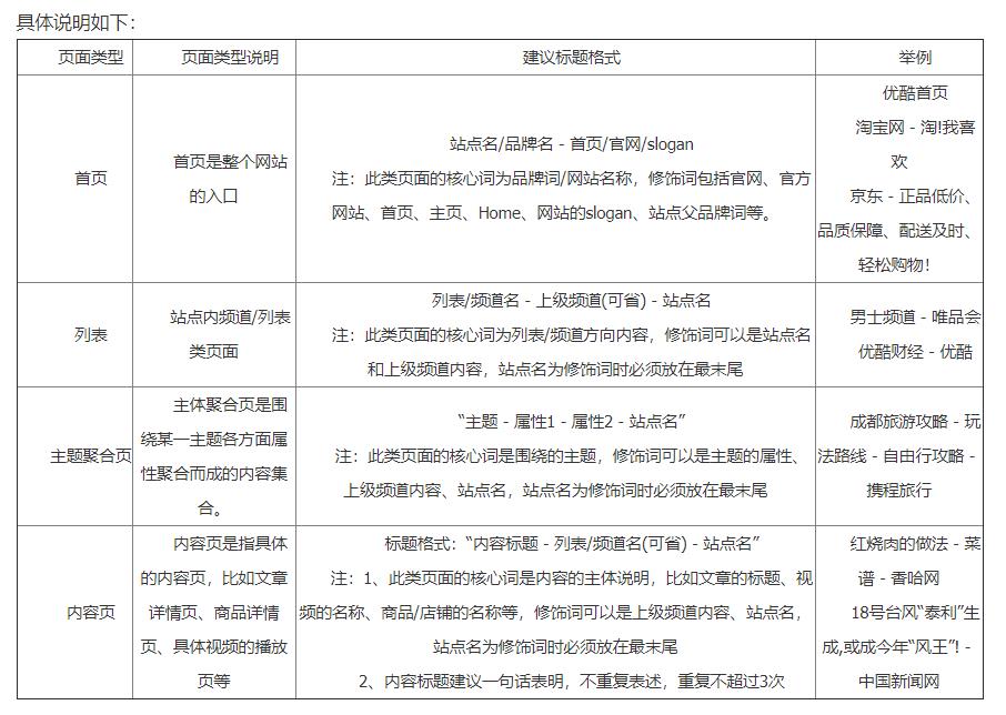 標(biāo)題的具體說明.jpg 標(biāo)題的具體說明.jpg