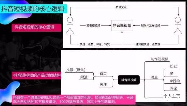 抖音短視頻核心邏輯.jpg 抖音短視頻核心邏輯.jpg