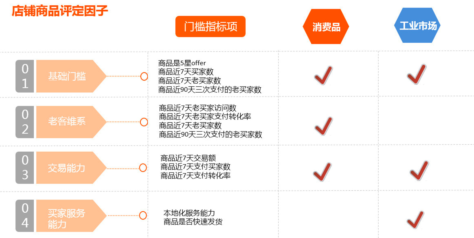 阿里巴巴商品力評定.jpg 阿里巴巴商品力評定.jpg