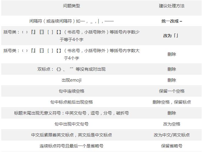 符合百度搜索規(guī)范的網(wǎng)頁標題標點符號使用建議.jpg 符合百度搜索規(guī)范的網(wǎng)頁標題標點符號使用建議.jpg