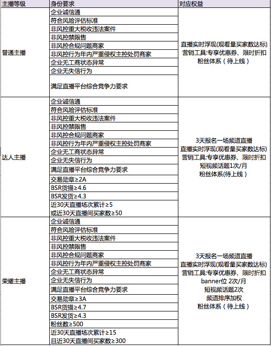 消費(fèi)品行業(yè)升降級(jí)規(guī)則.jpg 消費(fèi)品行業(yè)升降級(jí)規(guī)則.jpg