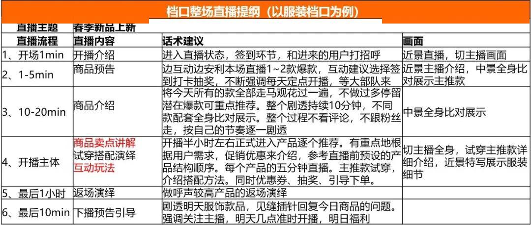 單場(chǎng)直播腳本流程實(shí)例.jpeg 單場(chǎng)直播腳本流程實(shí)例.jpeg