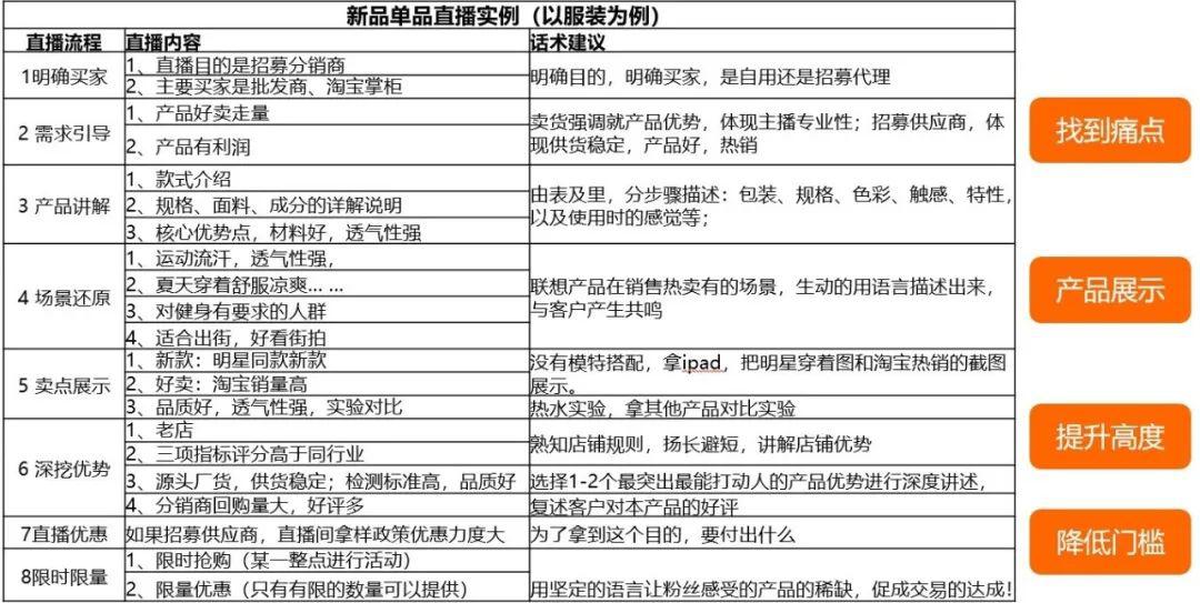 直播單品實(shí)例.jpeg 直播單品實(shí)例.jpeg