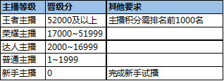 1688直播新規(guī)則.jpg 1688直播新規(guī)則.jpg