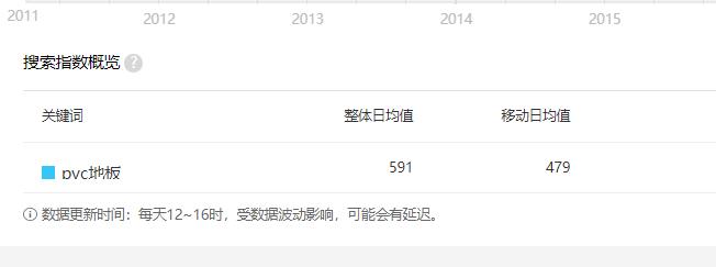 PVC地板百度指數(shù).jpg PVC地板百度指數(shù).jpg