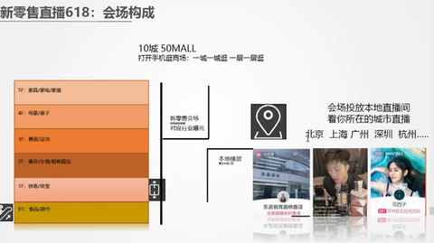 新零售直播618.png 新零售直播618.png
