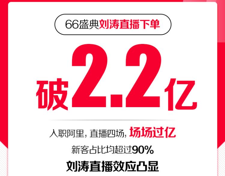 劉濤<a href=