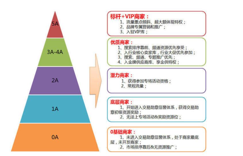 1688交易勛章.jpg 1688交易勛章.jpg