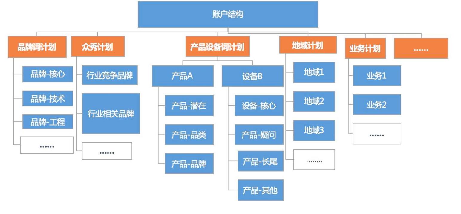 百度賬戶結構.jpg 百度賬戶結構.jpg