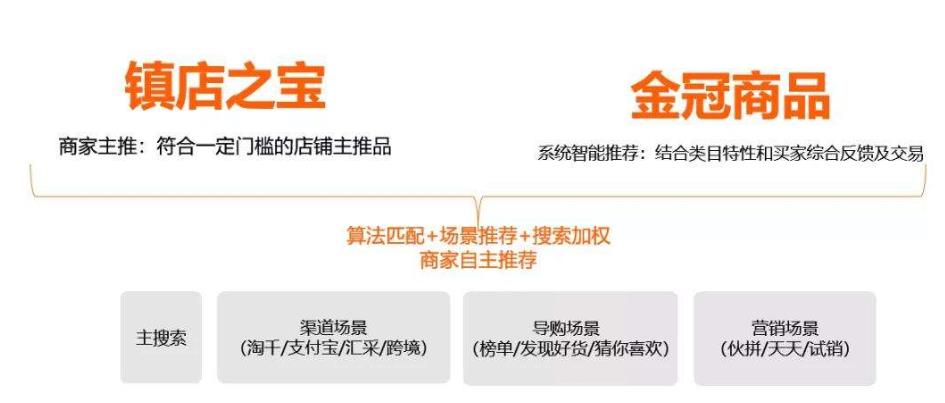 <a href= 1688商品力綜合交易能力.jpg