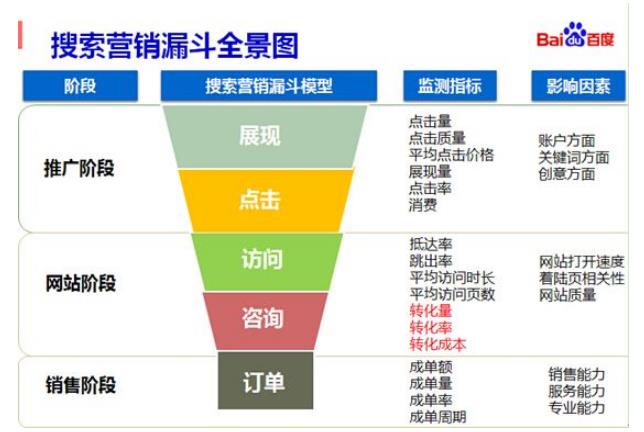 sem競(jìng)價(jià)專員崗位職責(zé).jpg sem競(jìng)價(jià)專員崗位職責(zé).jpg