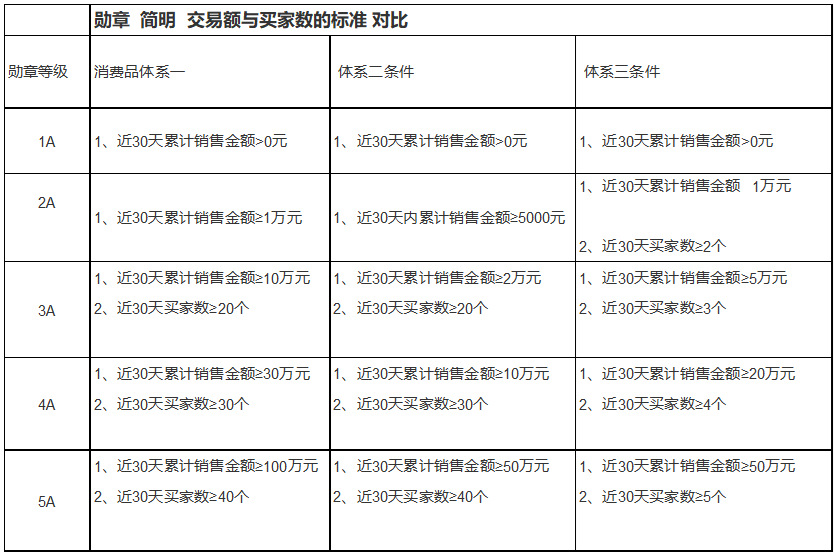 交易勛章.jpg 交易勛章.jpg