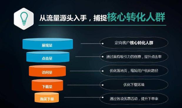 信息流廣告2.jpg 信息流廣告2.jpg