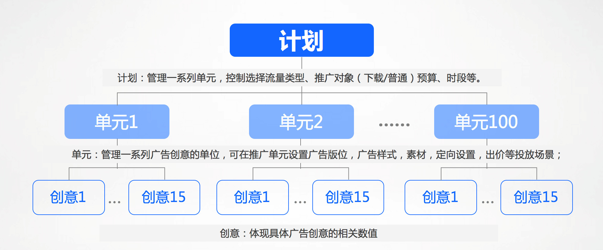 信息流賬戶.jpg 信息流賬戶.jpg