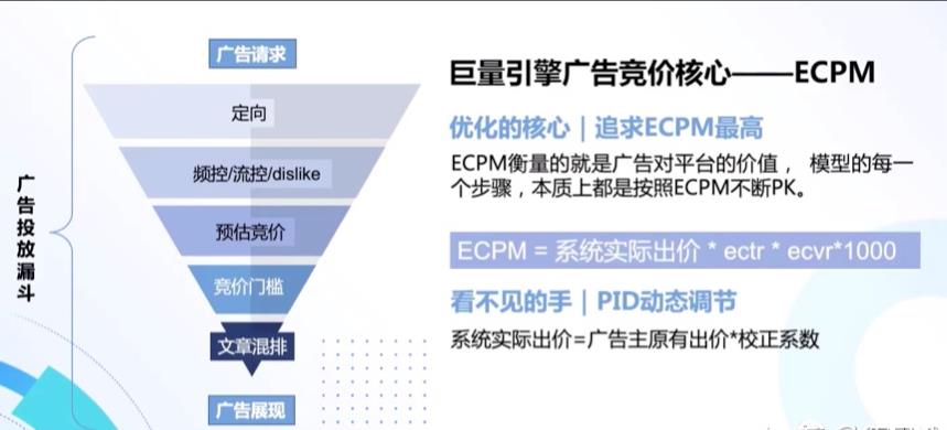 頭條廣告投放漏斗.jpg 頭條廣告投放漏斗.jpg