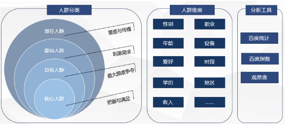 受眾人群分類分析.png 受眾人群分類分析.png