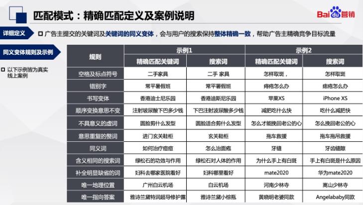 匹配模式規(guī)則及示例.jpg 匹配模式規(guī)則及示例.jpg