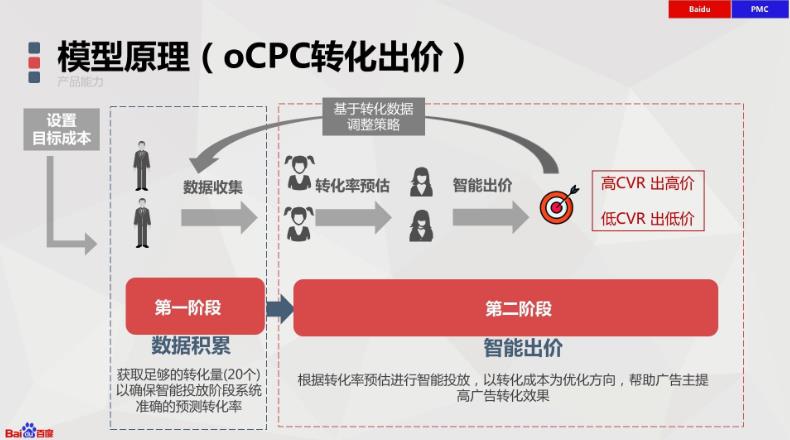 信息流OCPC.jpg 信息流OCPC.jpg