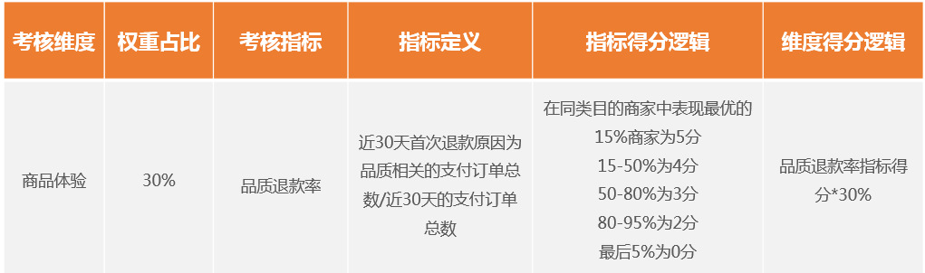 新燈塔商品體驗指標(biāo)解讀和提升技巧.jpg 新燈塔商品體驗指標(biāo)解讀和提升技巧.jpg