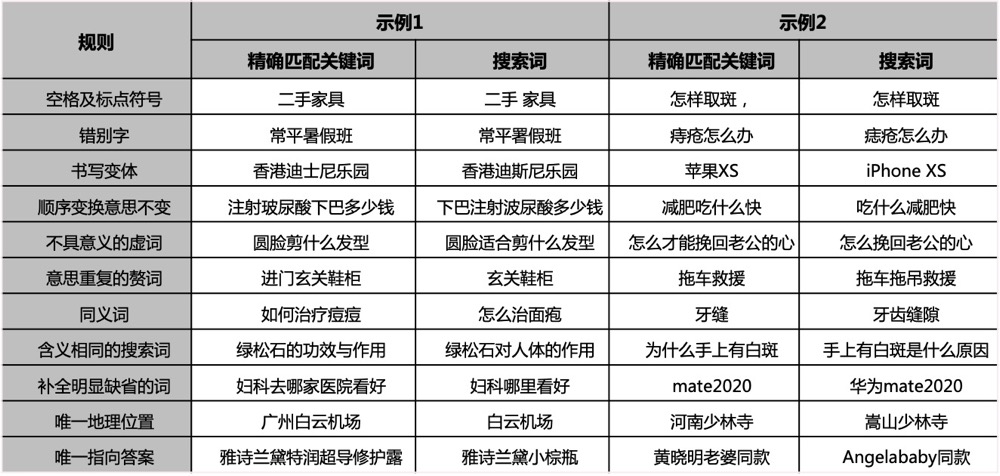 百度匹配方式之精確匹配.jpg 百度匹配方式之精確匹配.jpg