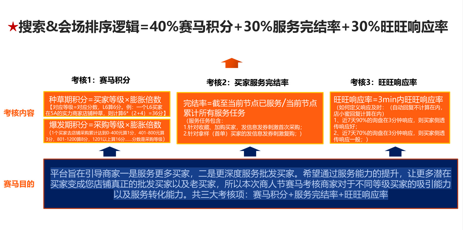 商人節(jié)賽馬機(jī)制.jpg 商人節(jié)賽馬機(jī)制.jpg