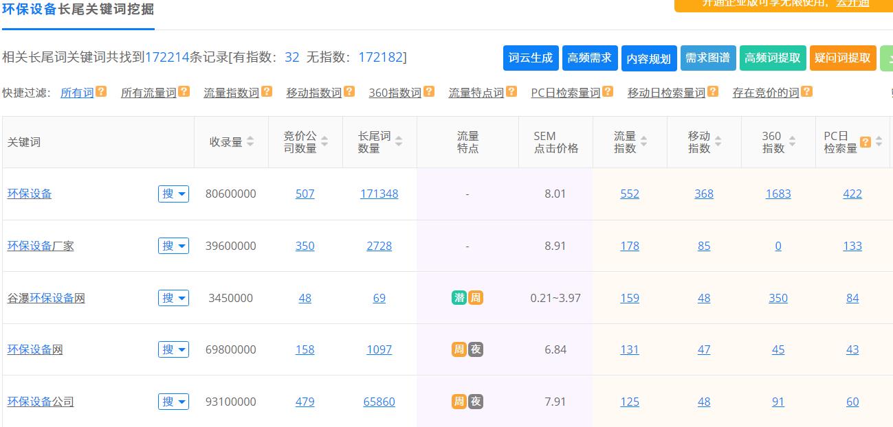 環(huán)保設(shè)備長尾詞.jpg 環(huán)保設(shè)備長尾詞.jpg