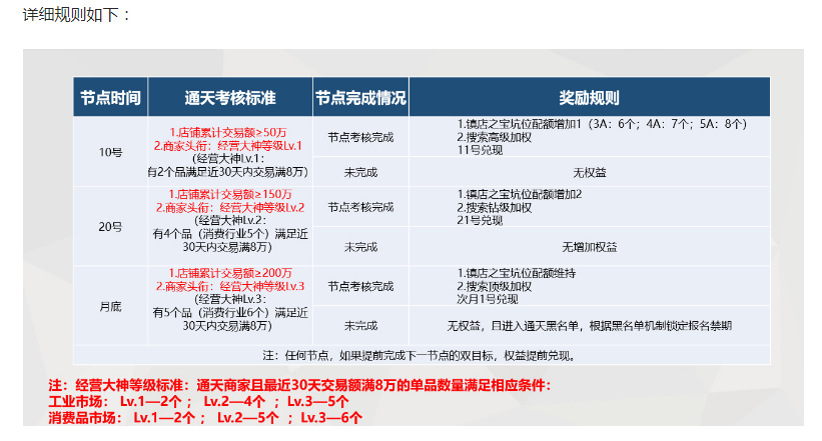 鎮(zhèn)店之寶配額規(guī)則.jpg 鎮(zhèn)店之寶配額規(guī)則.jpg
