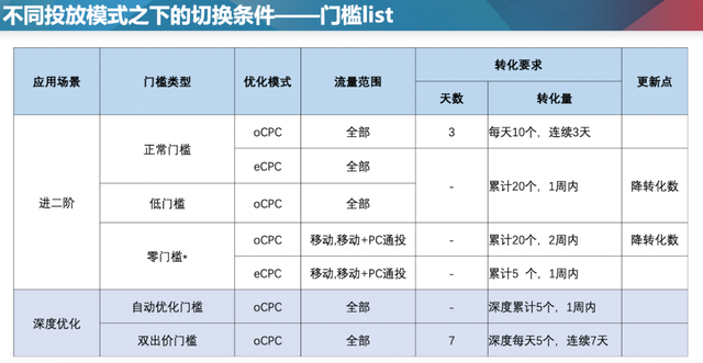 百度OCPC.png 百度OCPC.png