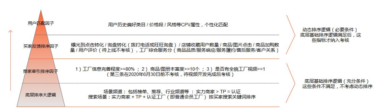 找工廠場(chǎng)景排序機(jī)制.jpg 找工廠場(chǎng)景排序機(jī)制.jpg