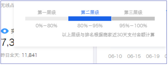 1688店鋪層級.jpg 1688店鋪層級.jpg