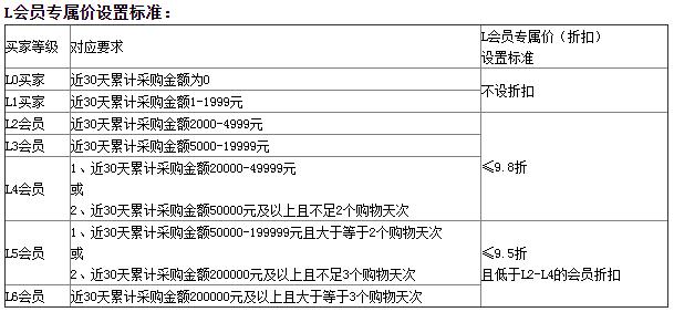 1688買家會員專享.jpg 1688買家會員專享.jpg