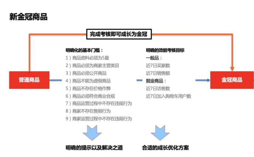 新舊金冠商品核心對比.jpg 新舊金冠商品核心對比.jpg