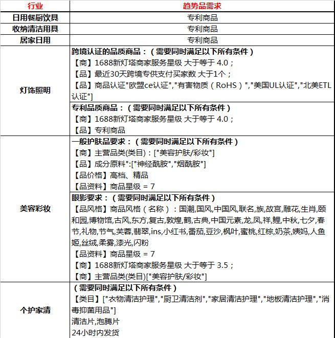 趨勢(shì)類產(chǎn)品.jpg 趨勢(shì)類產(chǎn)品.jpg