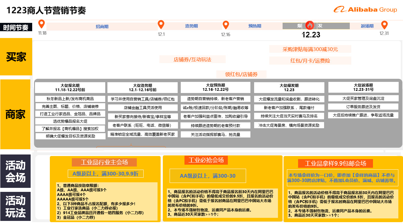 1688運(yùn)營(yíng)12月商人節(jié)賽馬規(guī)則解讀