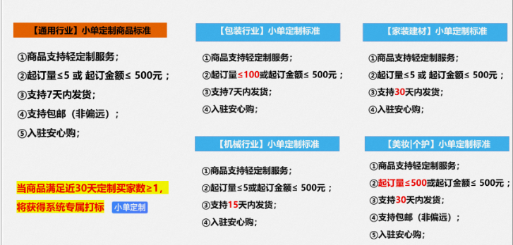 1688平臺運營現(xiàn)貨支持輕定制升級為小單定制了