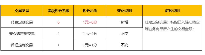 2024阿里巴巴找工廠商家成長體系升級公告
