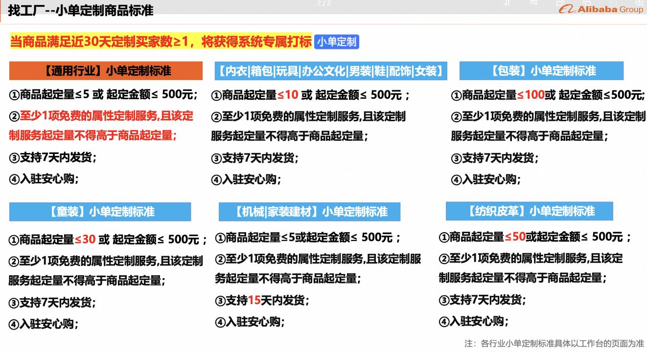 2024年1688找工廠小單定制商品門檻升級
