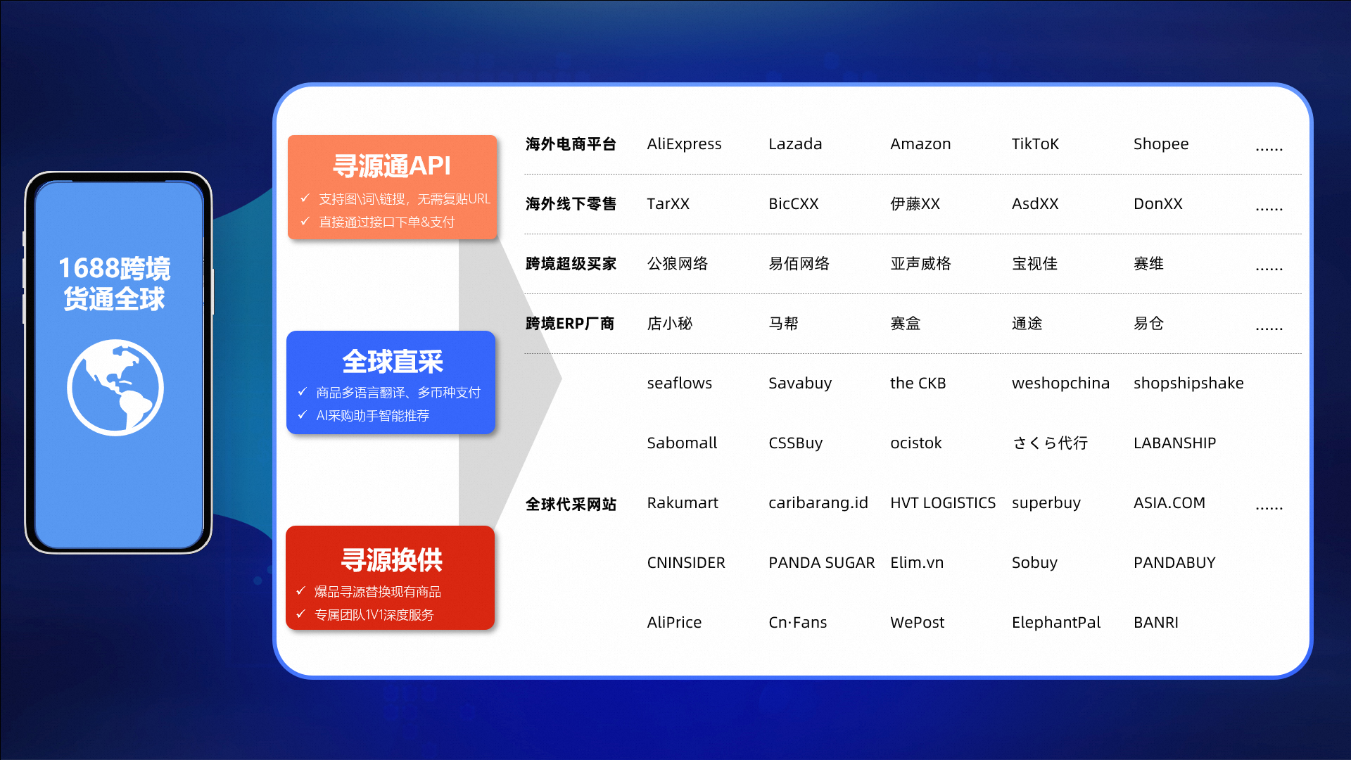 2024年1688跨境貨通全球是什么？如何入駐？